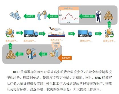 RFID產品專家銓順宏科技與您相約IOTE深圳物聯網展